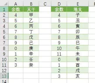 天干地支計算機|公元紀年轉換干支紀年換算器